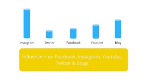 Veloce Social Media Influencer Platforms