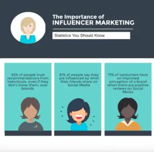 Statistics You Should Know About Influencer Marketing (Infographic)