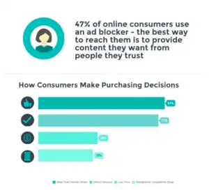 Statistics You Should Know About Influencer Marketing (Infographic)