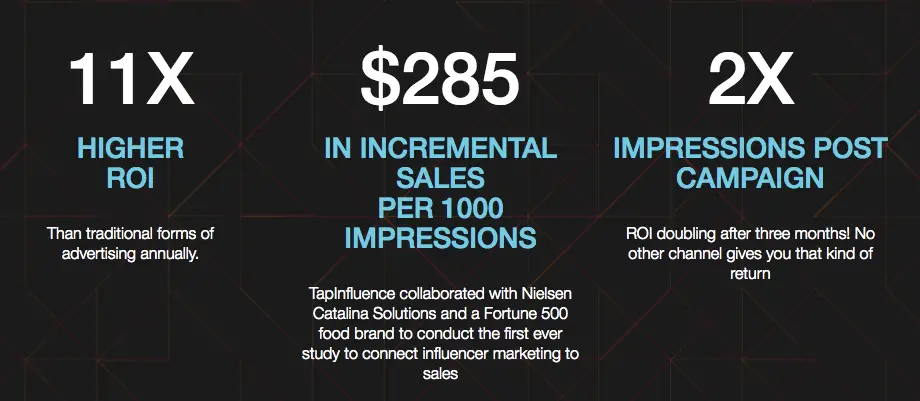 Top influencer marketing statistics