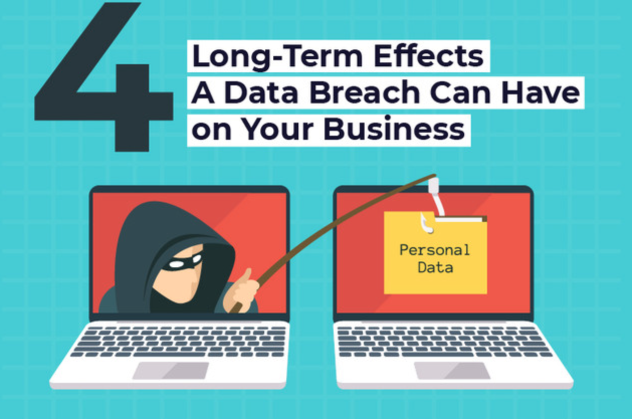 Consequences of a Data Breach on Businesses – What You Should Know